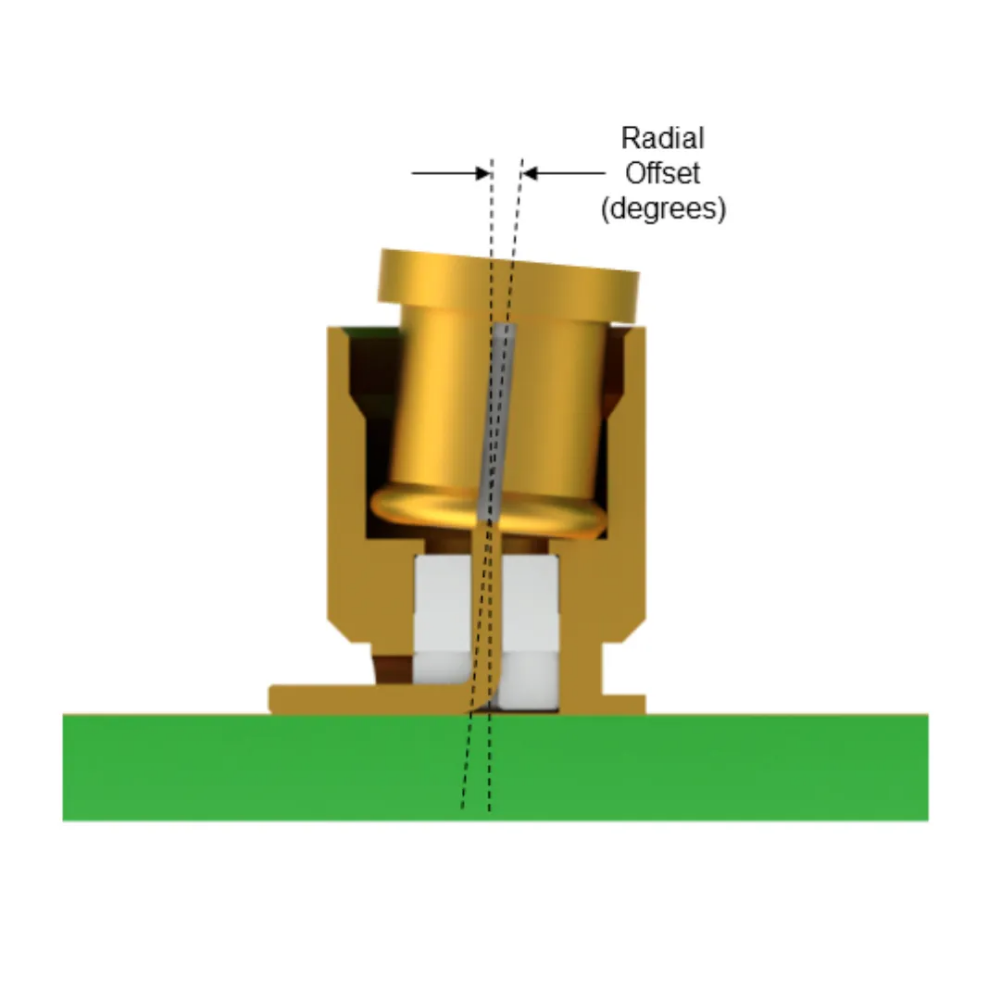 Board-to-Board Connector Radial Misalignment Measurement
